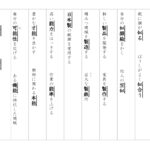 【東京書籍】５年漢字プリント　３学期①